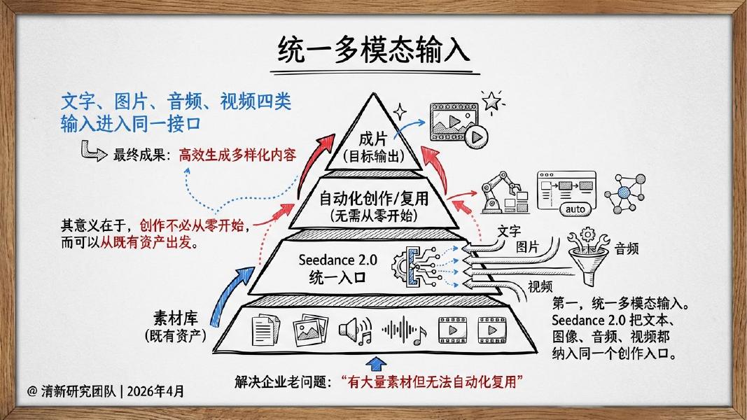 清新研究团队：Seedance 2.0研究报告——从统一多模态音视频生成到内容工业新基础设施_第9页