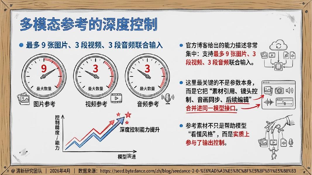 清新研究团队：Seedance 2.0研究报告——从统一多模态音视频生成到内容工业新基础设施_第10页