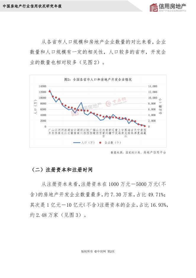 中房网：2025年房地产开发企业信用状况白皮书_第5页