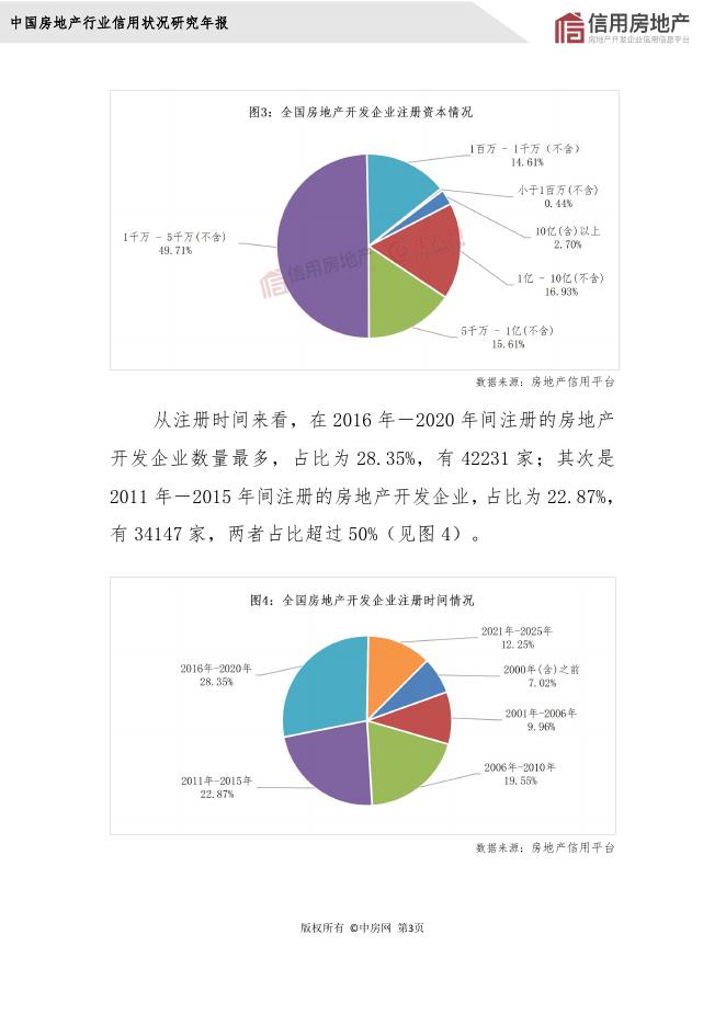 中房网：2025年房地产开发企业信用状况白皮书_第6页