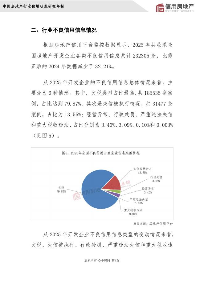 中房网：2025年房地产开发企业信用状况白皮书_第7页