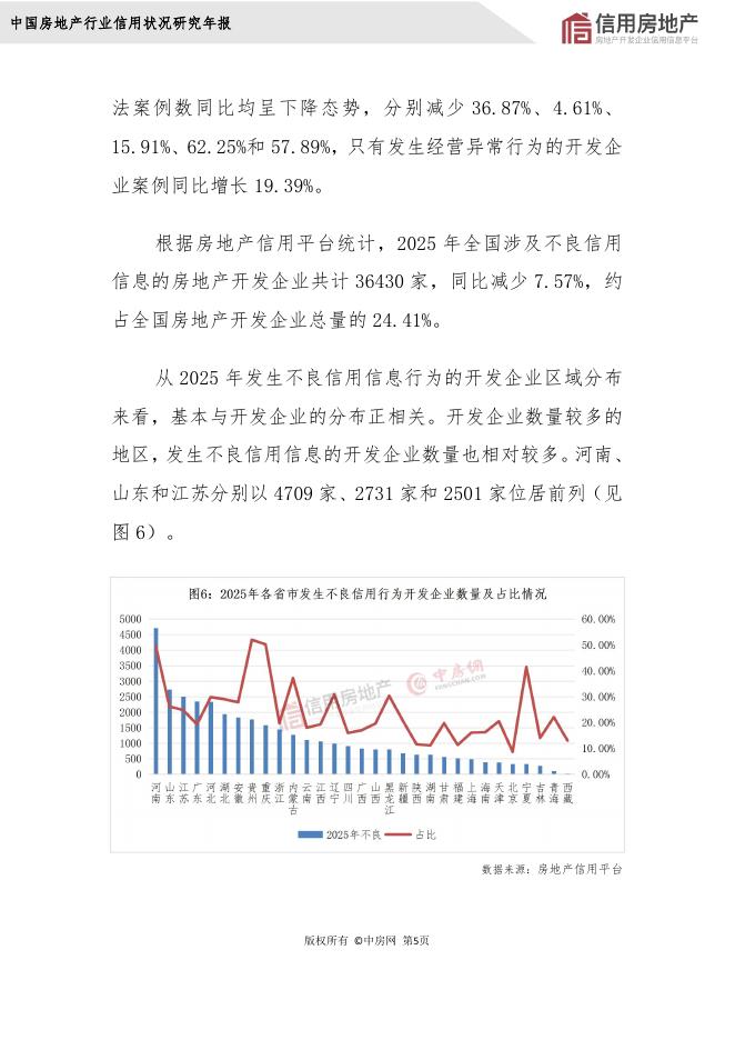 中房网：2025年房地产开发企业信用状况白皮书_第8页