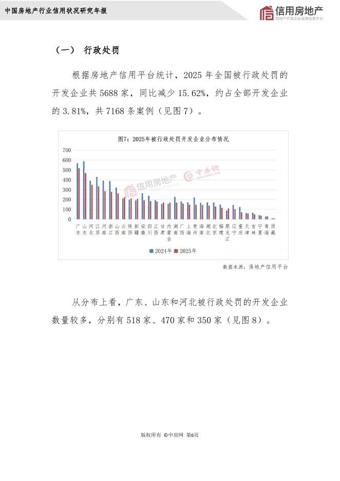 中房网：2025年房地产开发企业信用状况白皮书_第9页