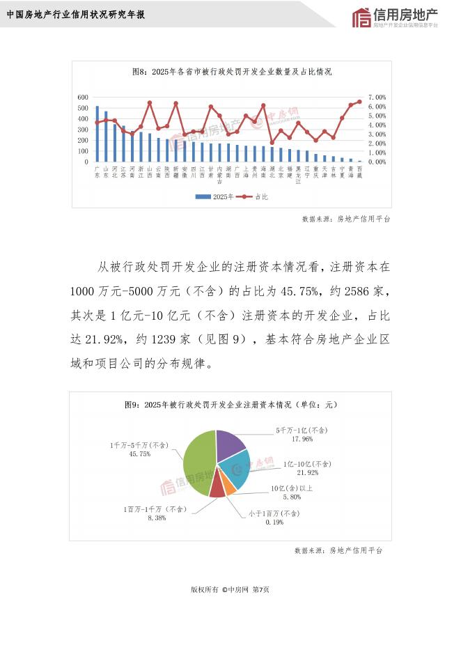 中房网：2025年房地产开发企业信用状况白皮书_第10页