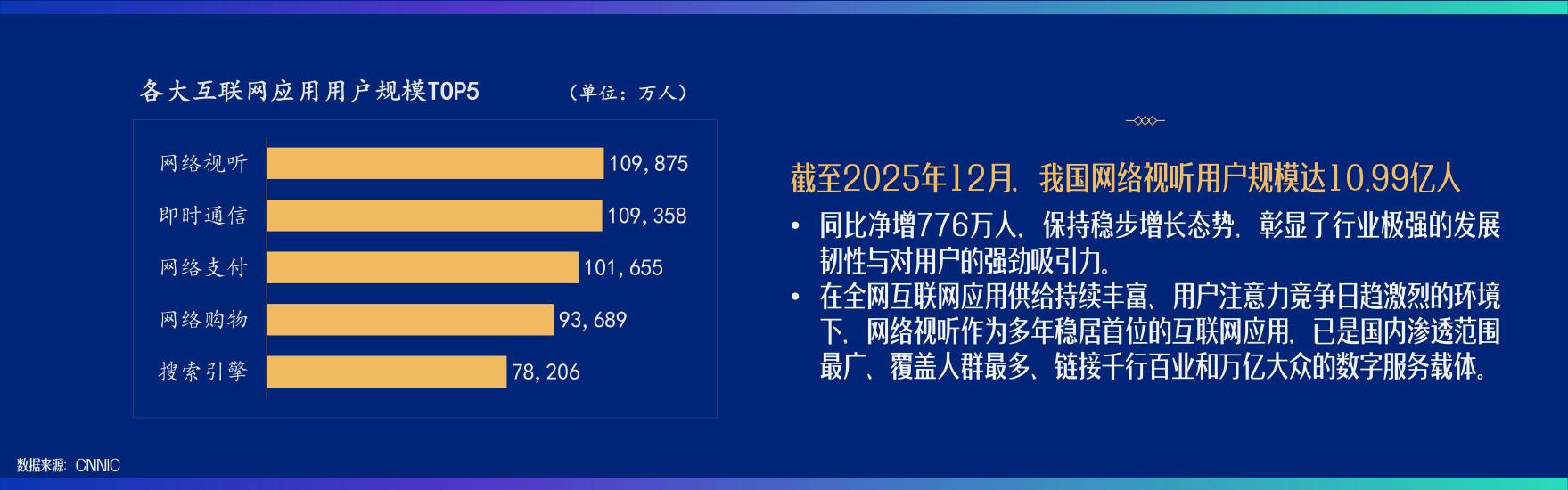 中国网络视听协会：中国网络视听发展研究报告（2026）_第3页