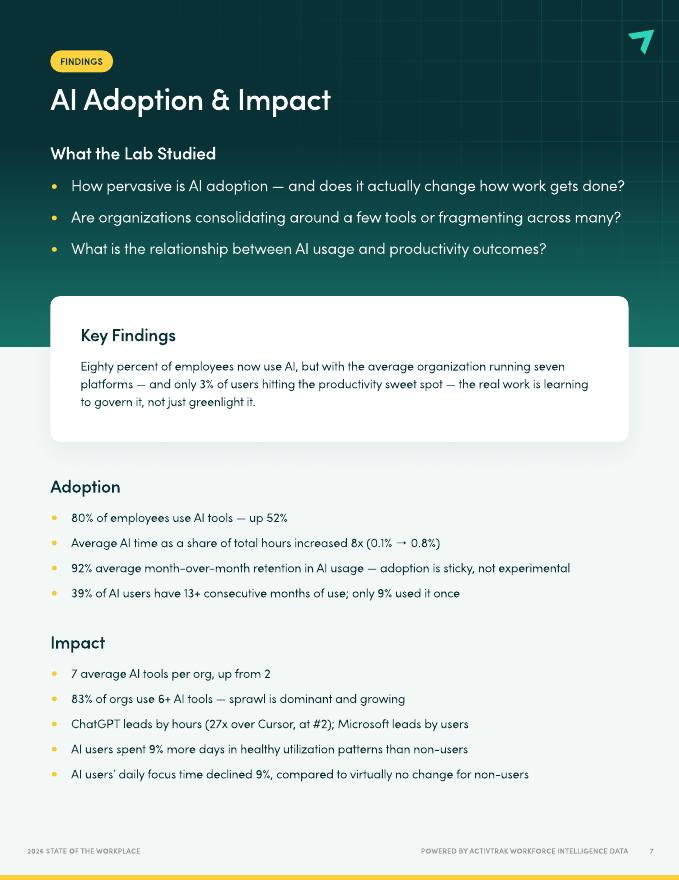 ActivTrak：2026年职场现状报告增强型工作的崛起-AI应用与劳动力绩效基准（英文版）_第7页
