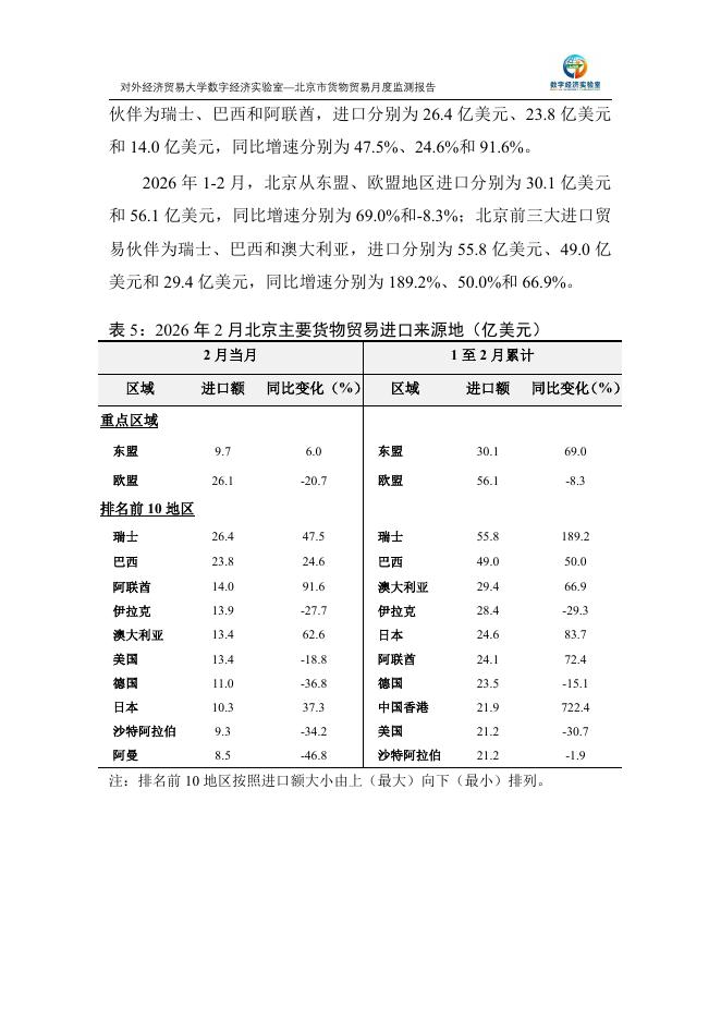 对外经济贸易大学：北京市货物贸易月度监测报告（2026年1-2月）_第6页