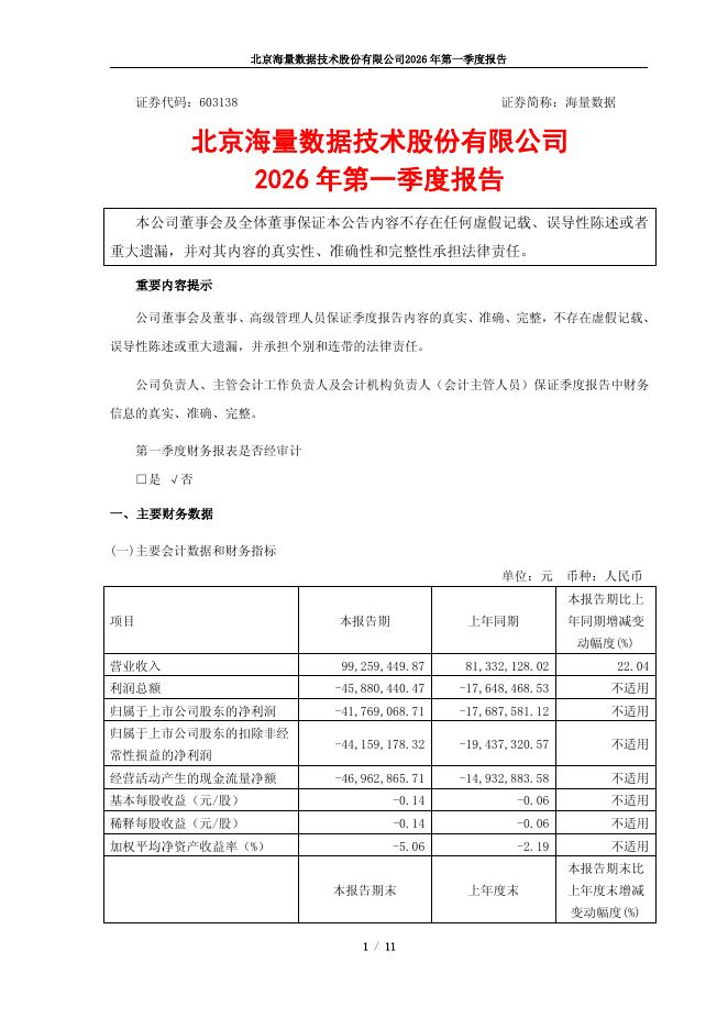603138-海量数据：海量数据2026年第一季度报告