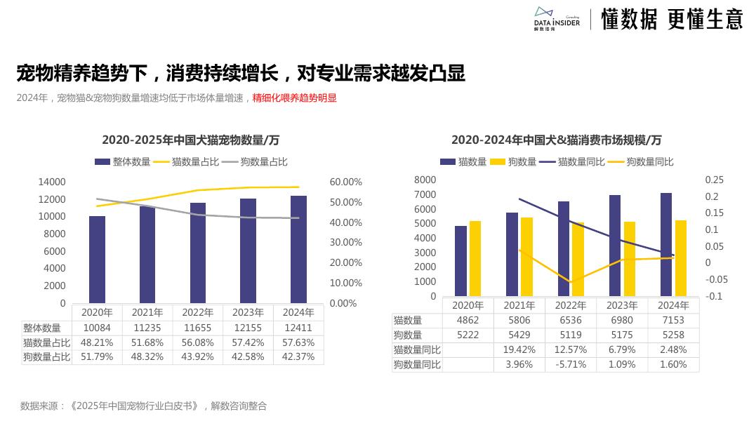 解数咨询：2026年宠物保健品行业分析派迪诺品牌拆解报告【试读版】_第6页