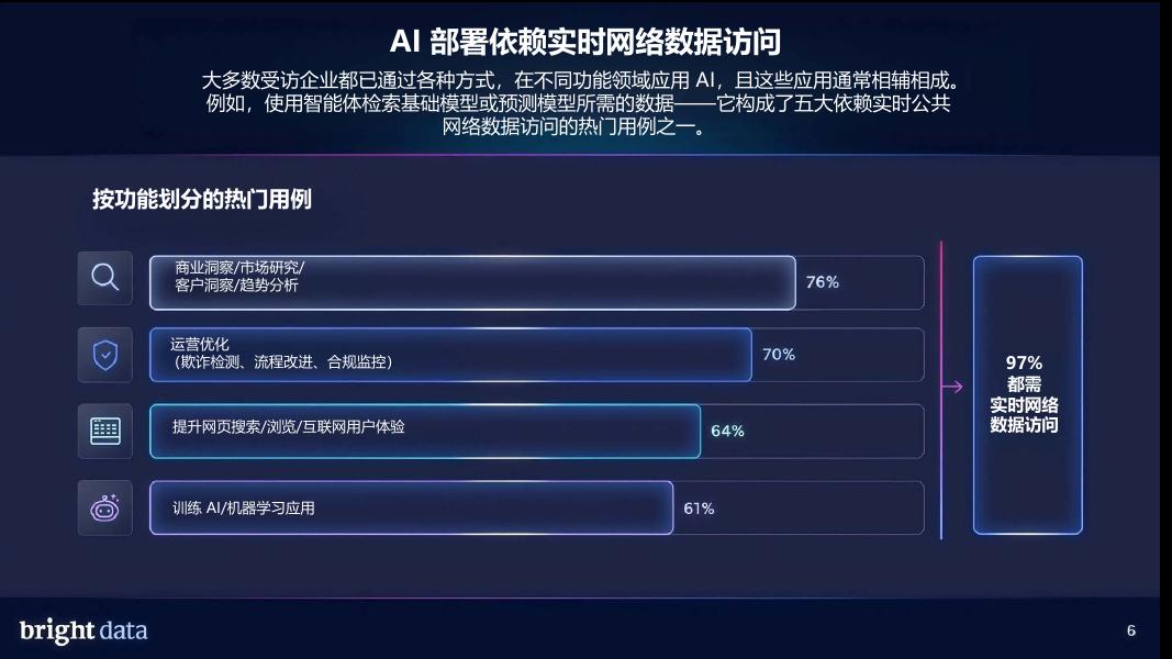 明亮数据：2026年AI数据采集趋势网络数据基础架构的崛起研究报告_第6页