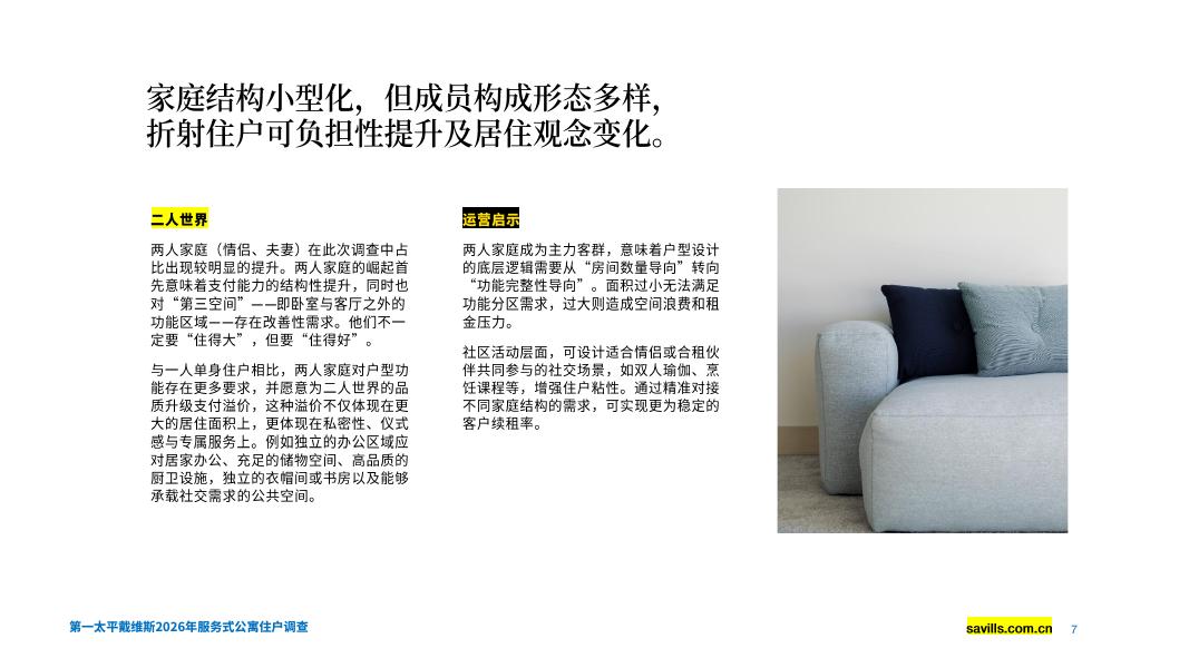 savills第一太平戴维斯：2026年服务式公寓住户调查报告_第7页