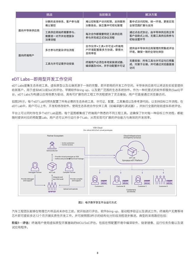 新思：电子数字孪生平台加速云端汽车设计评估与软件创新白皮书_第3页