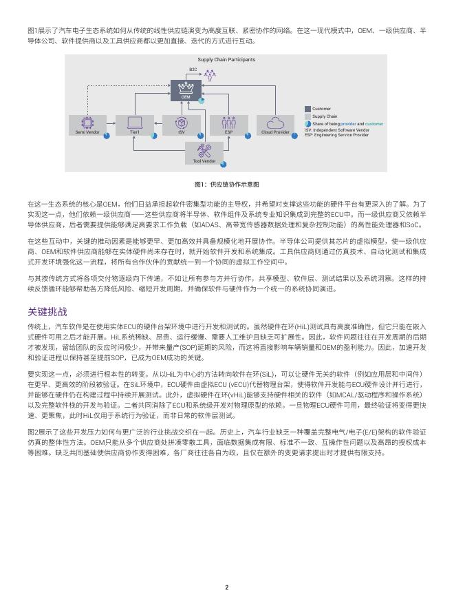 新思：基于电子数字孪生的软件开发系统验证与协同合作白皮书_第2页