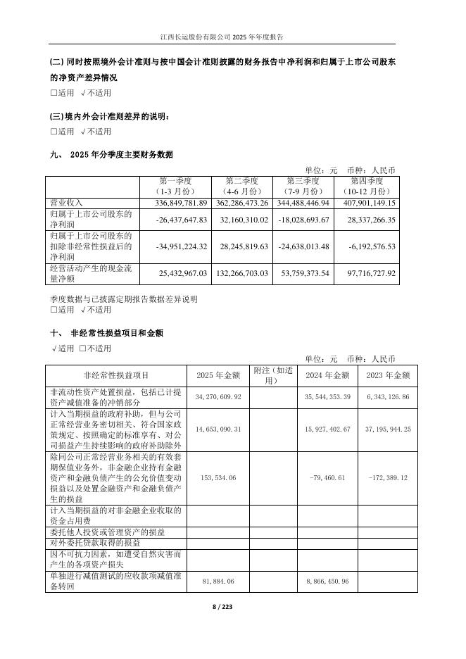 600561-江西长运：江西长运2025年年度报告_第8页