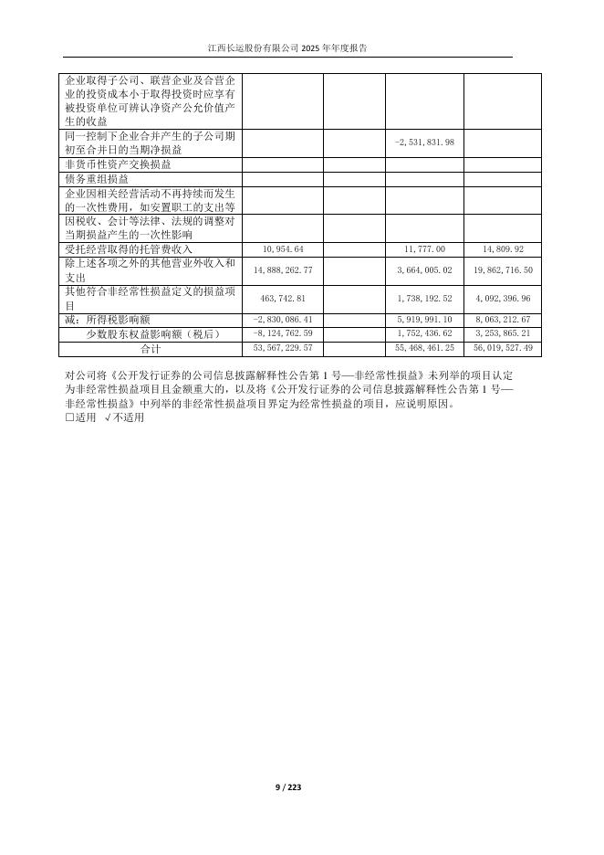 600561-江西长运：江西长运2025年年度报告_第9页
