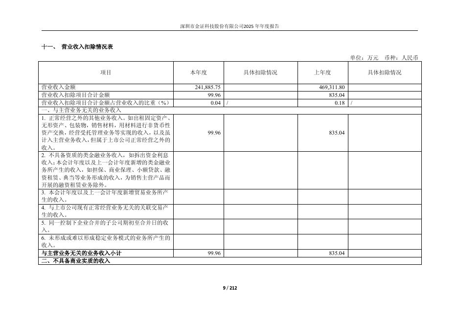 600446-金证股份：金证股份2025年年度报告_第9页
