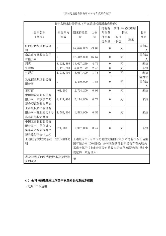600561-江西长运：江西长运2025年年度报告摘要_第8页