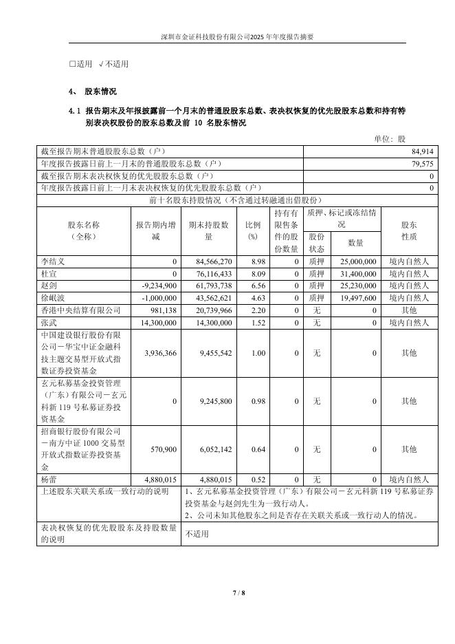 600446-金证股份：金证股份2025年年度报告摘要_第7页