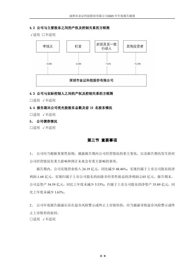 600446-金证股份：金证股份2025年年度报告摘要_第8页
