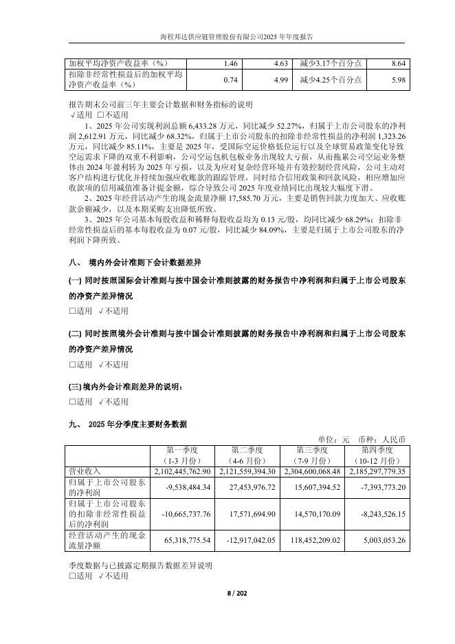 603836-海程邦达：2025年年度报告_第8页