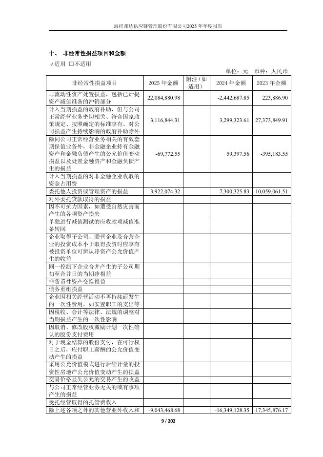 603836-海程邦达：2025年年度报告_第9页