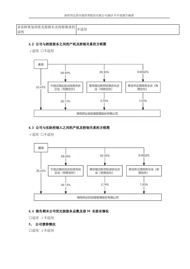 603836-海程邦达：2025年年度报告摘要_第10页