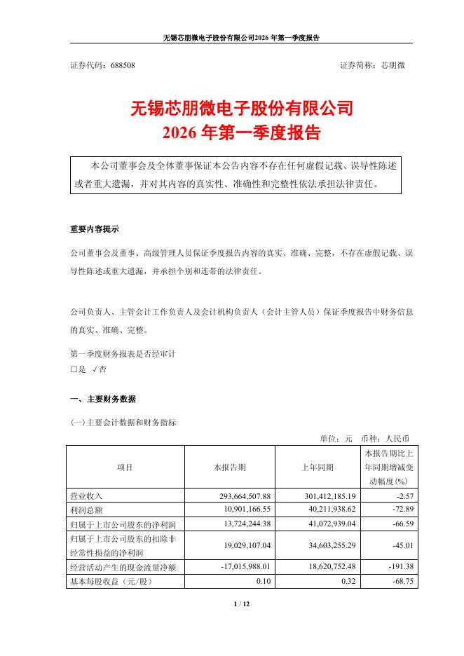 688508-芯朋微：2026年第一季度报告_第1页