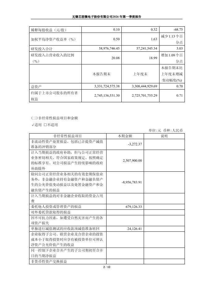 688508-芯朋微：2026年第一季度报告_第2页
