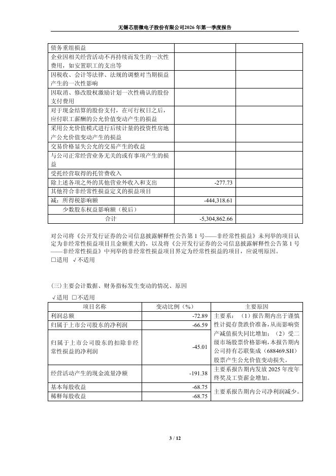 688508-芯朋微：2026年第一季度报告_第3页
