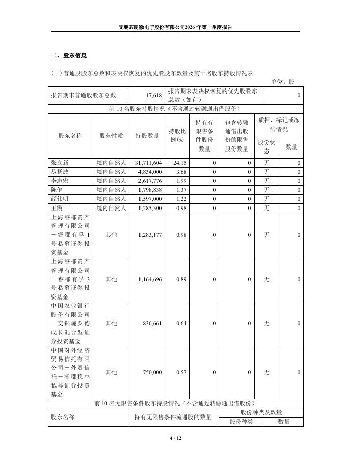 688508-芯朋微：2026年第一季度报告_第4页
