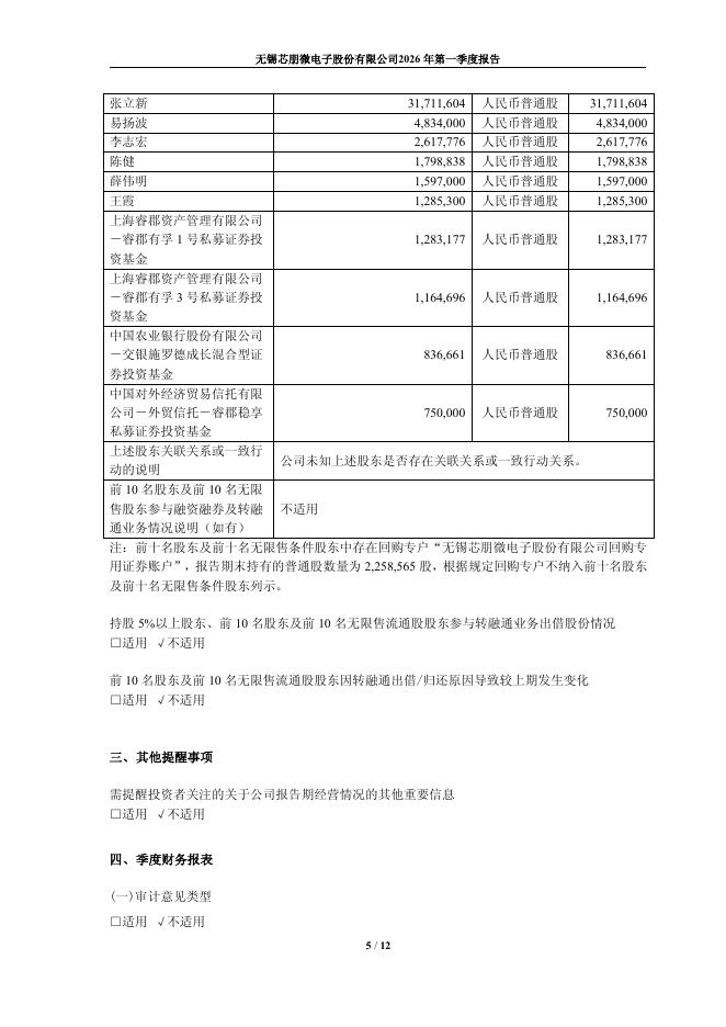 688508-芯朋微：2026年第一季度报告_第5页