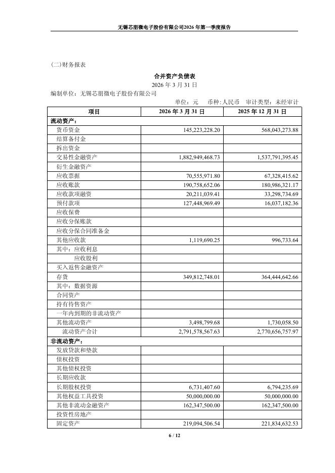 688508-芯朋微：2026年第一季度报告_第6页