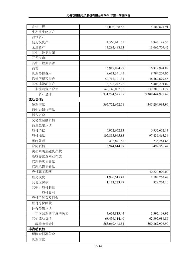 688508-芯朋微：2026年第一季度报告_第7页