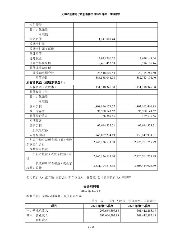688508-芯朋微：2026年第一季度报告_第8页