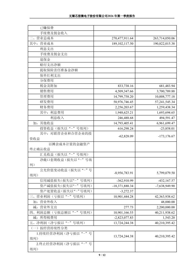 688508-芯朋微：2026年第一季度报告_第9页