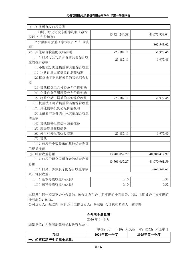 688508-芯朋微：2026年第一季度报告_第10页