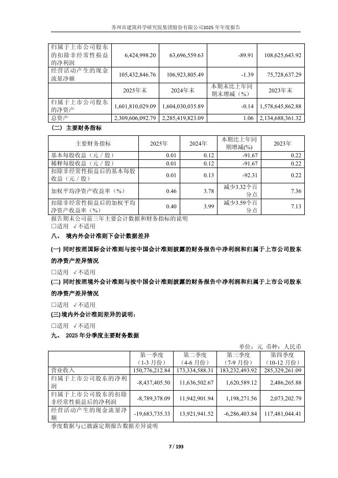 603183-建研院：2025年年度报告_第7页