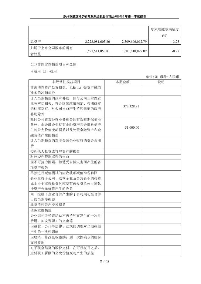 603183-建研院：2026年一季度报告_第2页