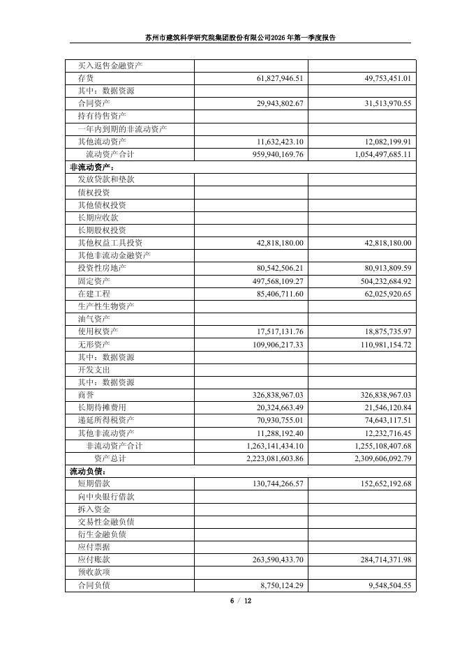 603183-建研院：2026年一季度报告_第6页