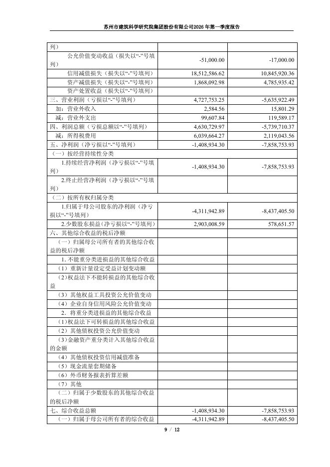 603183-建研院：2026年一季度报告_第9页