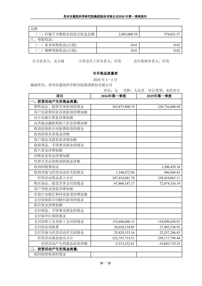 603183-建研院：2026年一季度报告_第10页