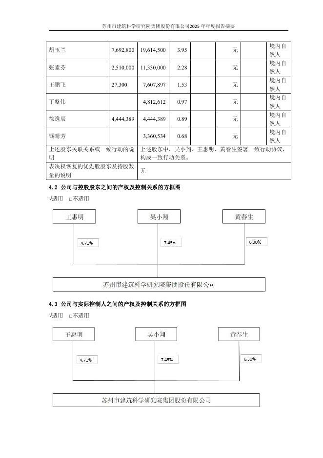 603183-建研院：2025年年度报告摘要_第8页