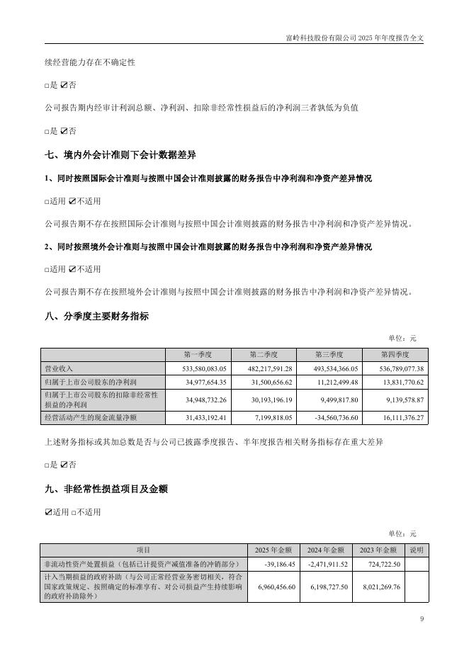 001356-富岭股份：2025年年度报告_第10页