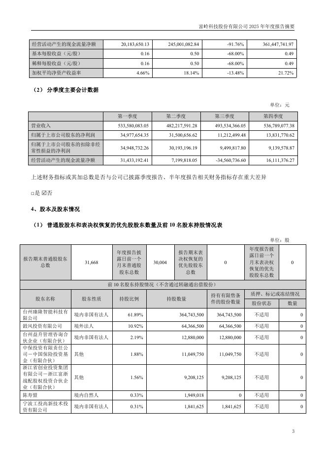 001356-富岭股份：2025年年度报告摘要_第3页