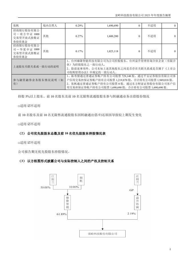 001356-富岭股份：2025年年度报告摘要_第4页