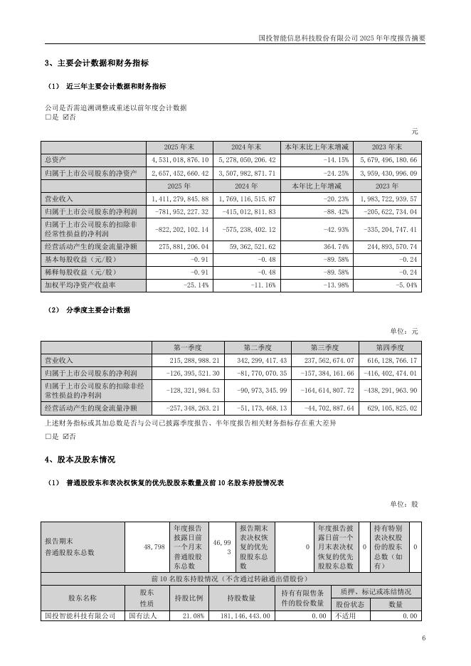 300188-国投智能：2025年年度报告摘要_第6页