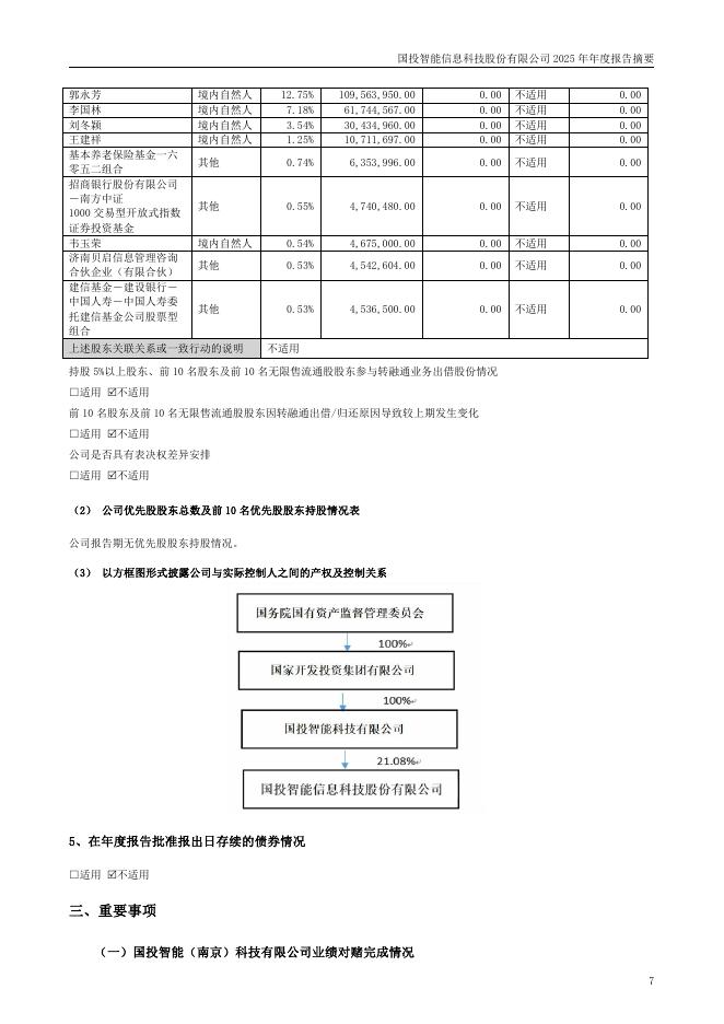 300188-国投智能：2025年年度报告摘要_第7页