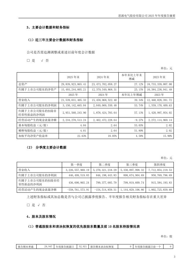 002028-思源电气：2025年年度报告摘要_第3页