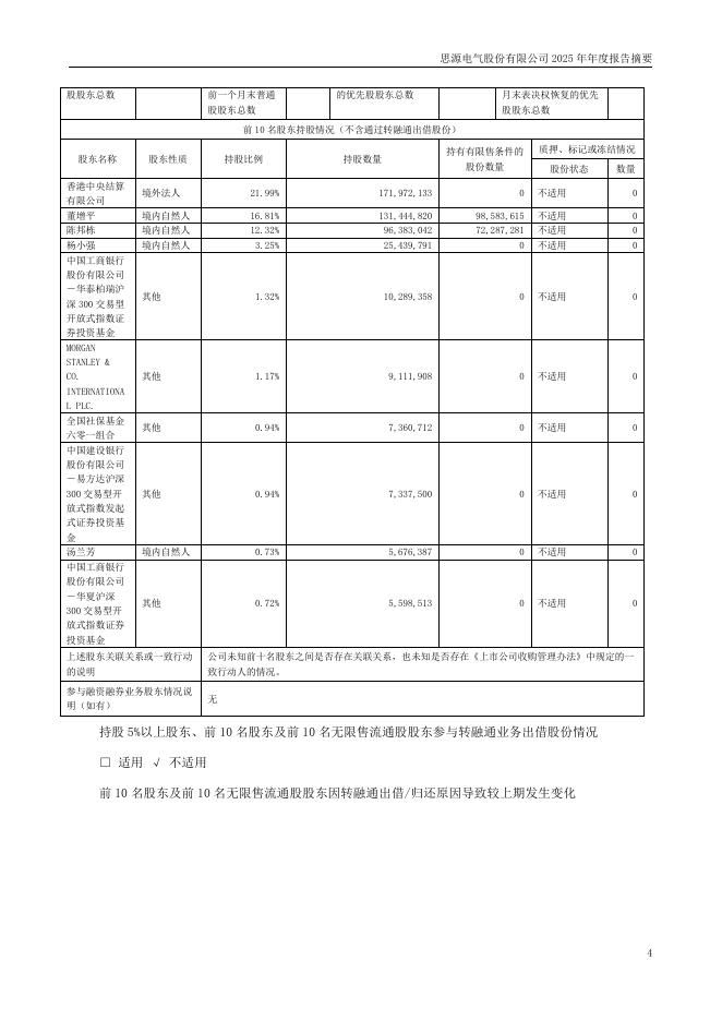 002028-思源电气：2025年年度报告摘要_第4页