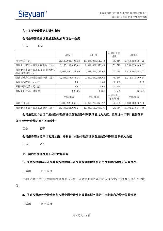 002028-思源电气：2025年年度报告_第8页